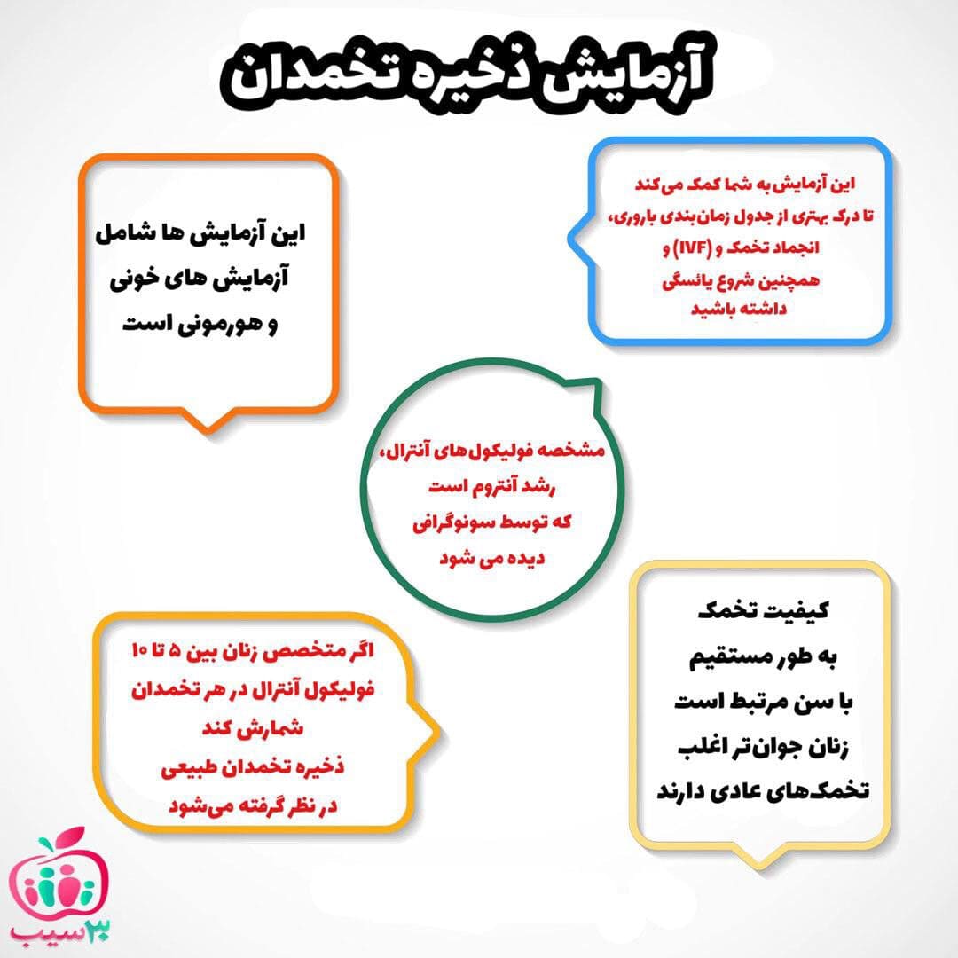 آزمایش ذخیره تخمدان